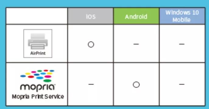 办公室复印机使用方法智能,办公室复印机的使用