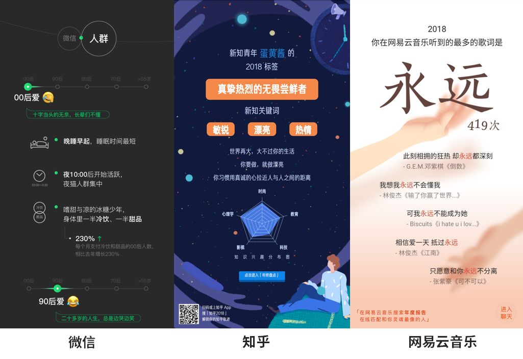 刷爆朋友圈的支付宝、微信年度报告，居然有这些惊人的相似！