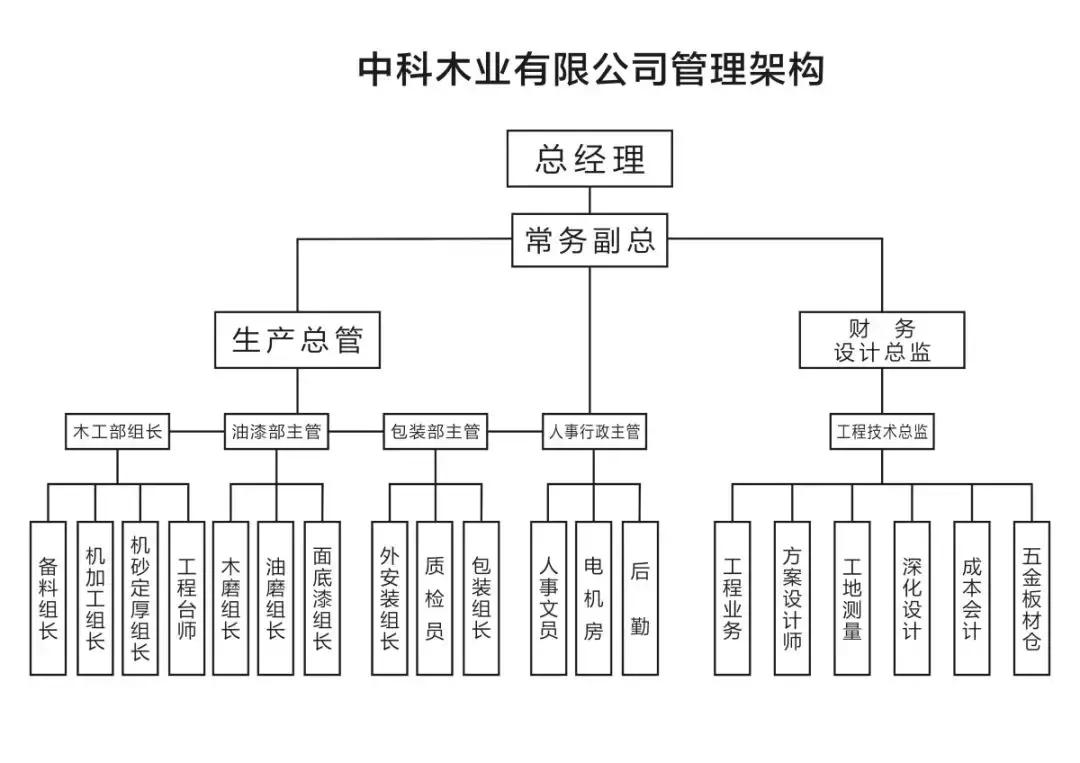 洛克卡斯全屋定制冰山白,洛克卡斯全屋定制效果图