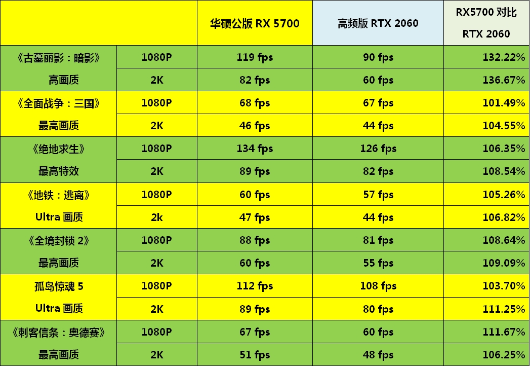 amdryzen53600配华硕b450,amdr5能上b450吗
