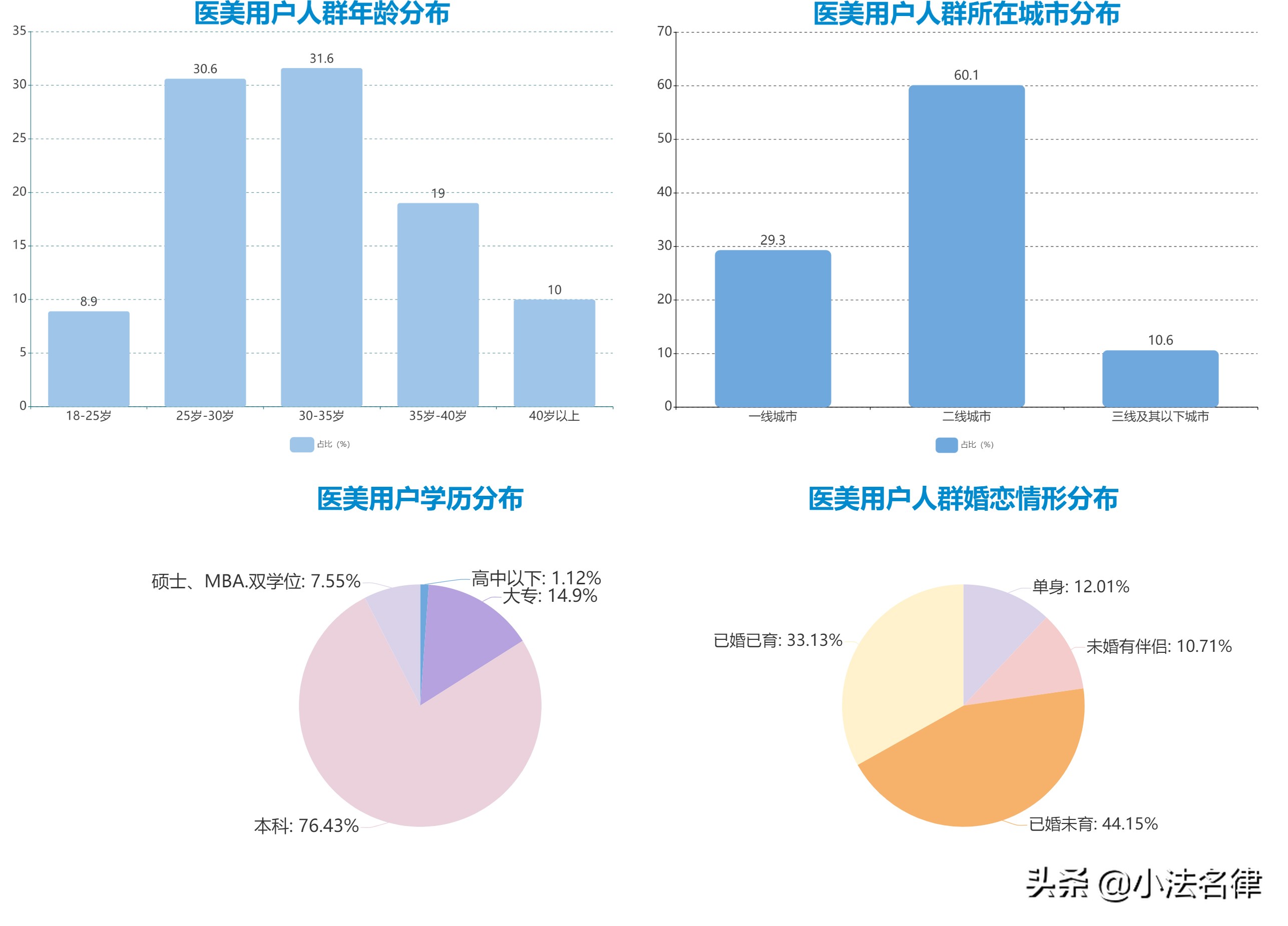 医美分期骗局,医美贷猫腻