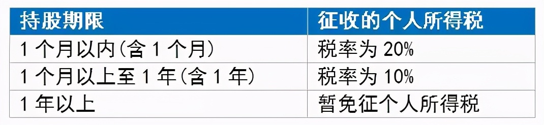 为什么a股分红账户反而会亏钱,股票分红感觉亏更多