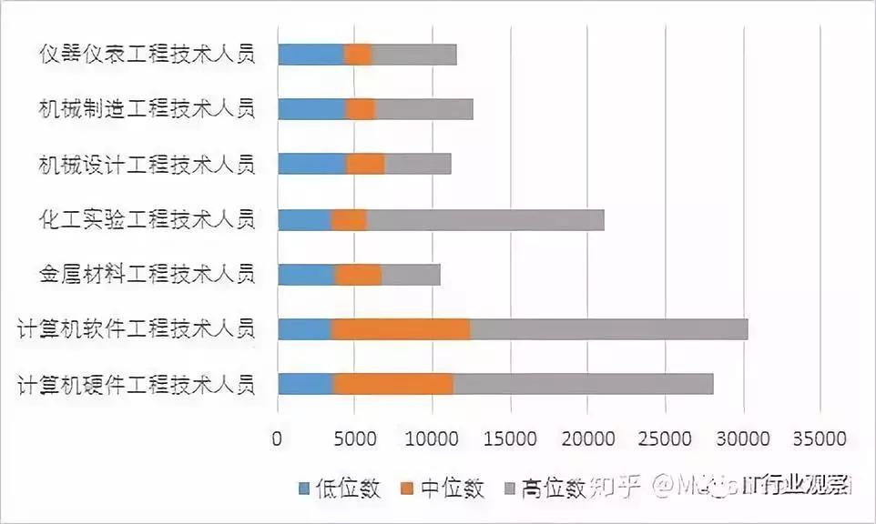 太原中软科技有限公司,太原中软工作