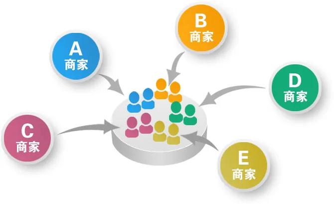 模拟电商精准获客，服装店3天销量翻8倍，实体店商家必学