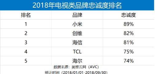 小米电视的优秀之处,小米电视有多强大