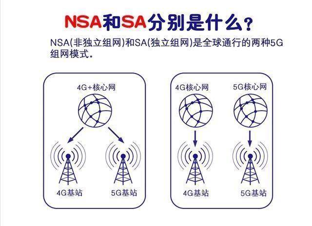 nsa模式用不了5g怎么办,nsa模式是多少g网络