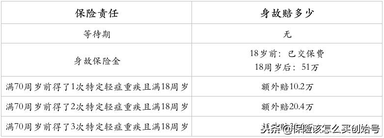 少儿平安福2017产品介绍,少儿平安福测评