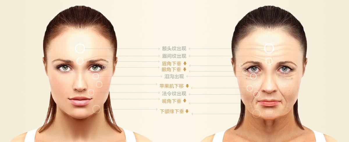 25岁应该如何抗初老,20岁女生用什么抗初老