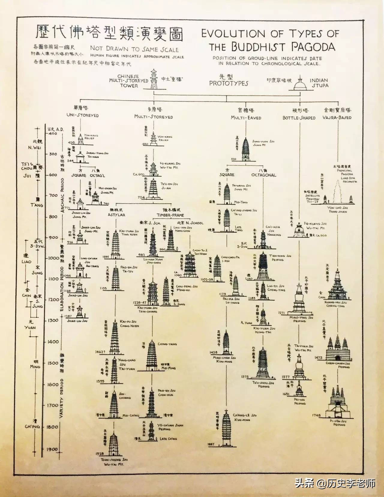 梁思成手绘建筑图原稿多少钱,梁思成手绘建筑图什么水平