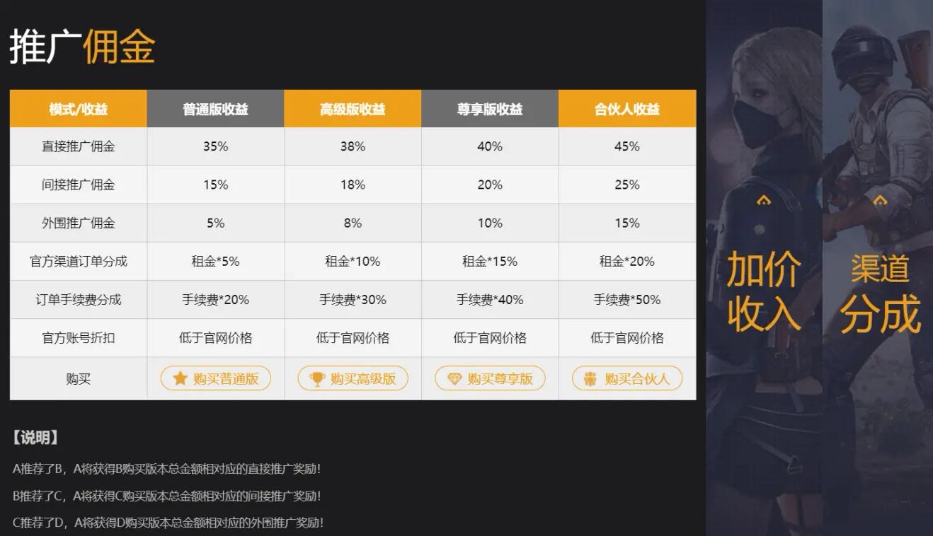 出租游戏可以赚钱吗,出租游戏账户可以挣多少