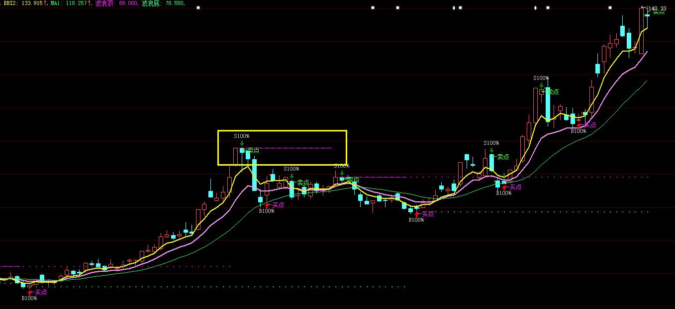 股票期货盈利秘诀,股票期货准确率极高指标公式
