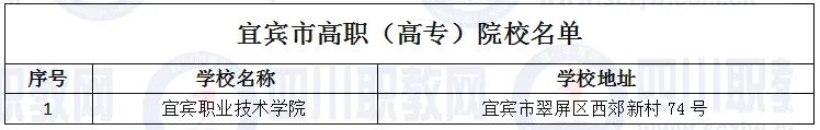 德阳有哪些3+2公立高职学校,四川德阳有几所职业技术学院