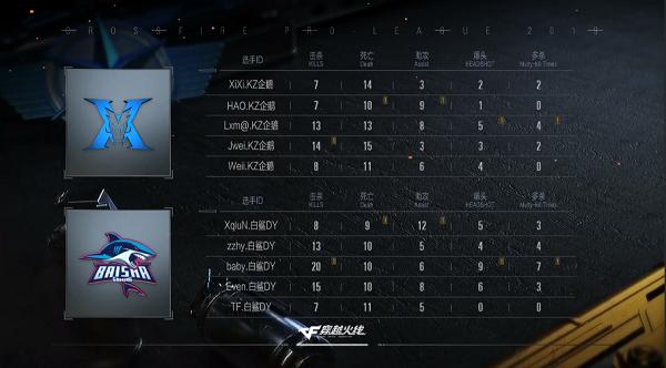 cfpl1.28预测,cfpl10比0的比赛