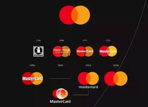 万事达logo升级哪一年,万事达新标识