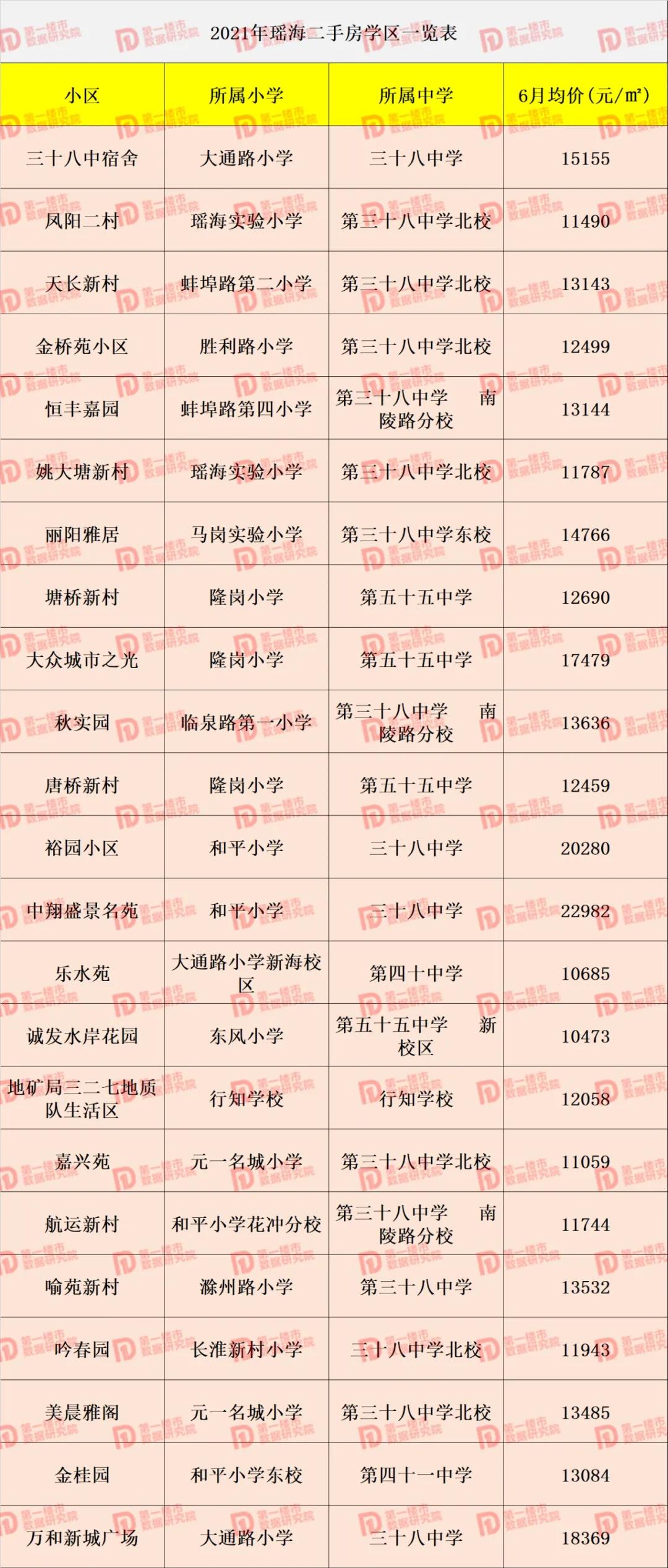 合肥2021中小学学区划分！滨湖、高新学区重大变化，你家变了吗？