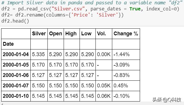 人工智能股市趋势预测,量化投资人工智能股票
