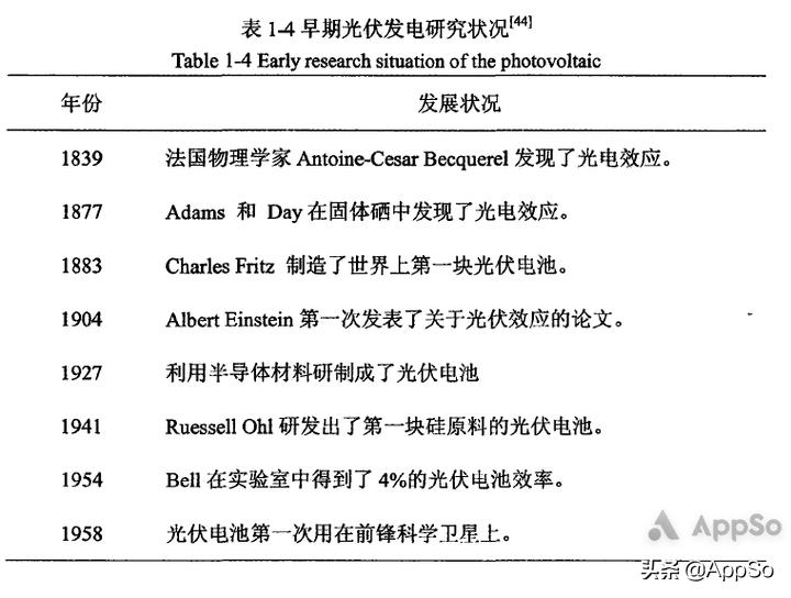 论文排版教程详细教程,怎么一招搞定论文排版