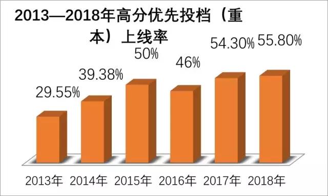 东莞第一中学实验学校怎么样,东莞市第一中学