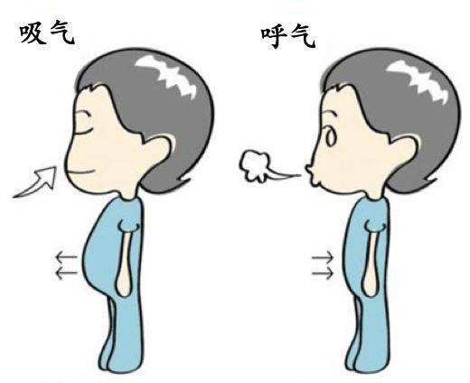 应激状态下的焦虑,什么是应激反应焦虑