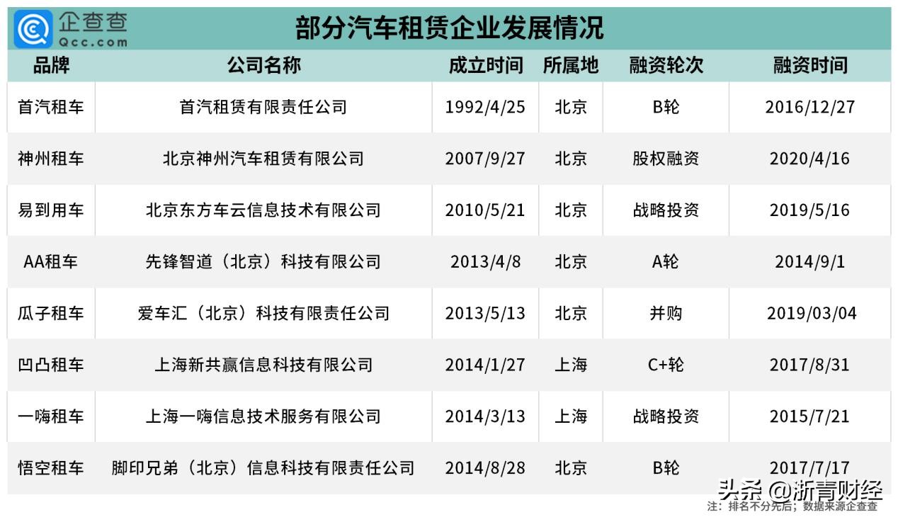 旅游租车2024年前景,旅游升温带火租车市场