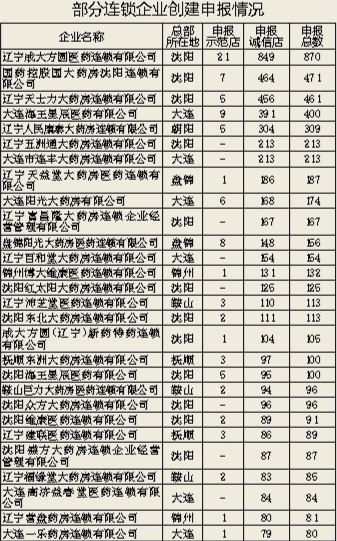 辽宁省市场监督管理局,辽宁省市场监督局