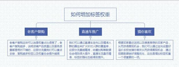 如何用搜索拉动自然流量,搜索流量比付费流量转化低很多