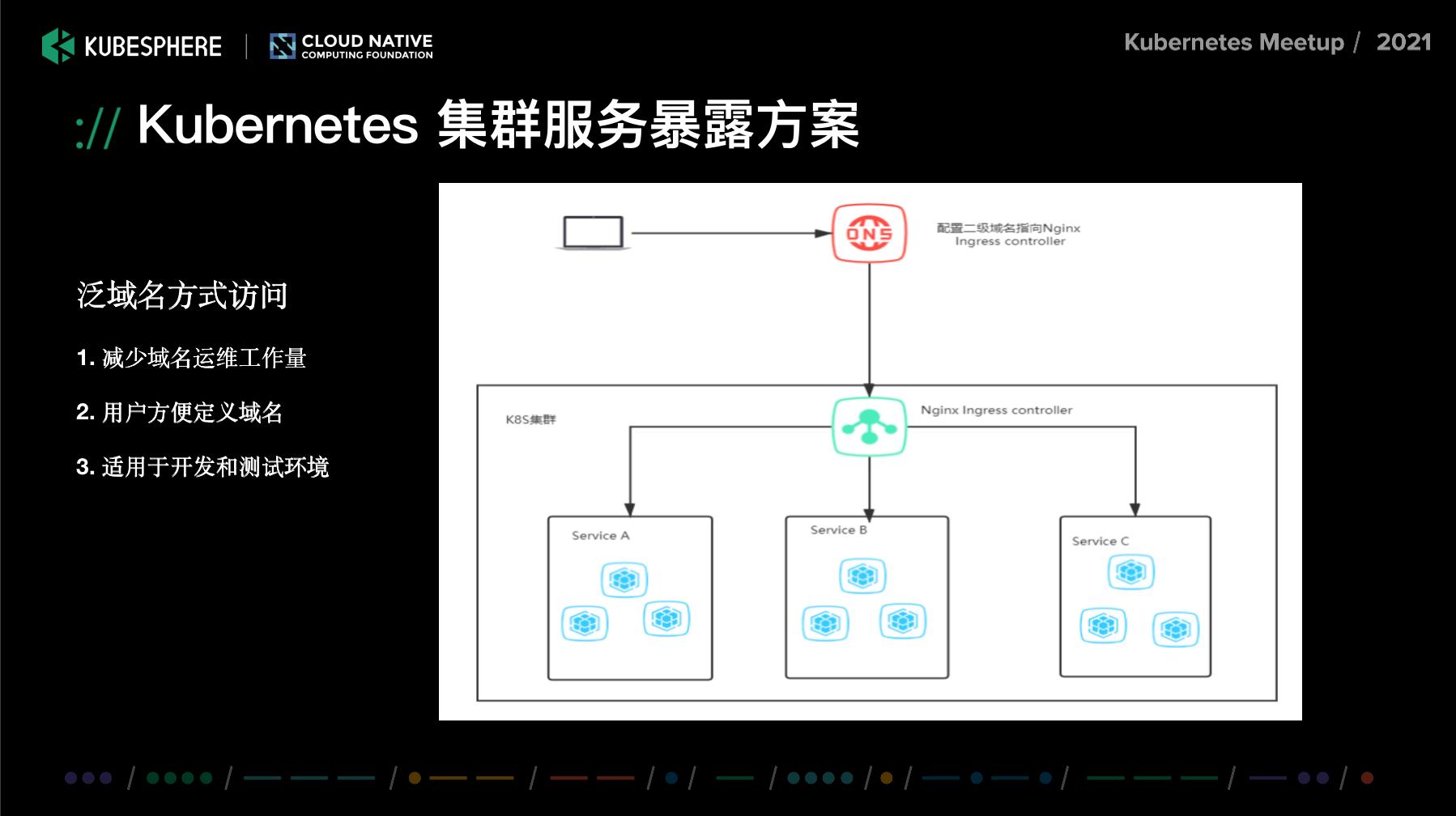 中通快递关键业务和复杂架构挑战下的Kubernetes集群服务暴露实践