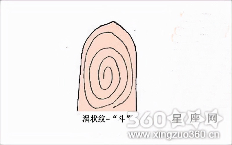 罗,即非罗,是名罗——趣谈手罗