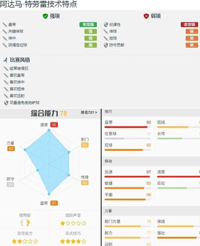 阿达马特劳雷英超,阿达玛特劳雷过人集锦