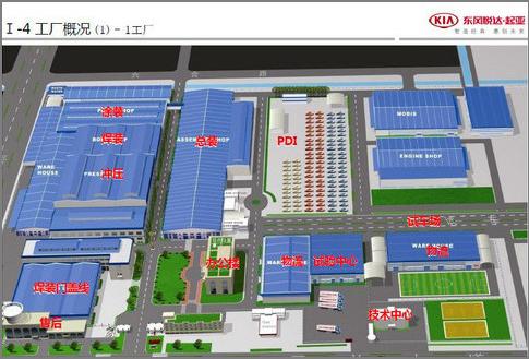 东风悦达起亚跌落神坛,东风悦达起亚艰难的崛起路