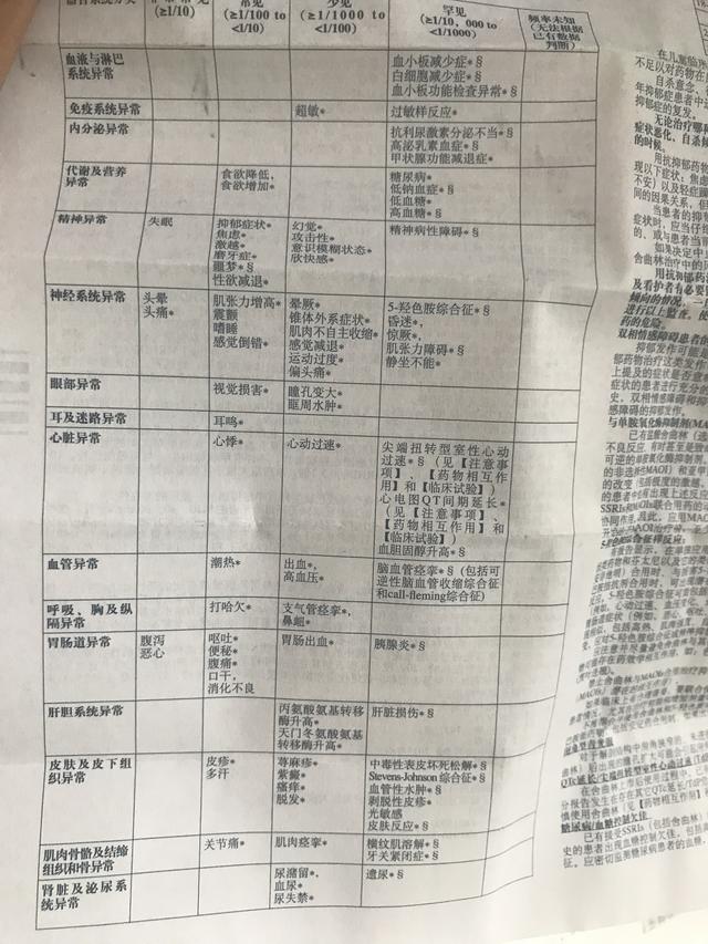 服用抗抑郁药必须知道的5件事,抗抑郁药给患者带来什么体验