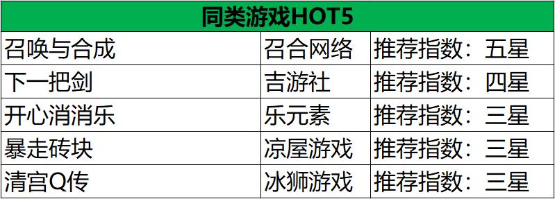皇室战争游戏全部攻略,皇室战争一样玩法的游戏推荐