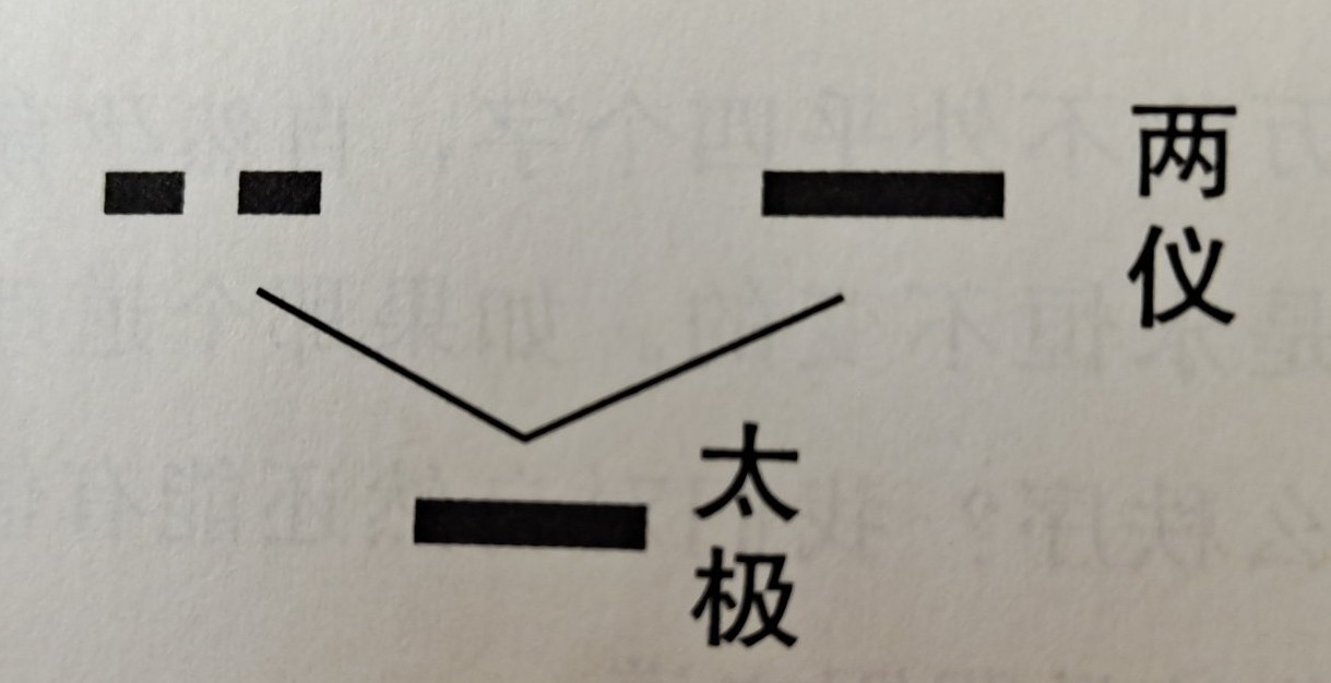 读易经感悟300字,阅读易经基础入门