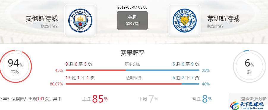 莱切斯特城vs曼城实单推荐,曼城vs莱切斯特城比分预测