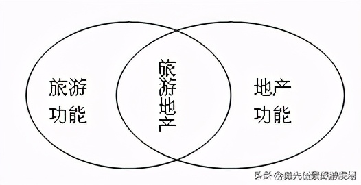 旅游地产策划推广,旅游地产专题研究院