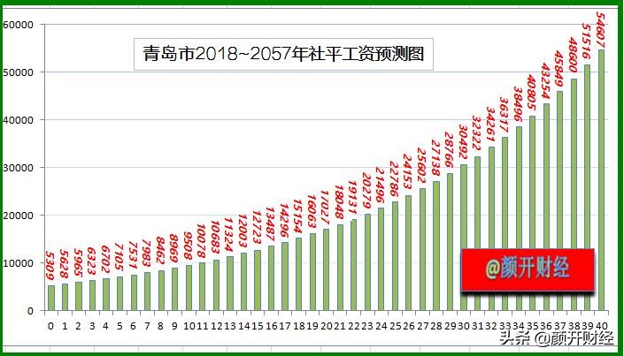 自由职业者缴保险,自由职业者缴纳社保能50岁退休吗