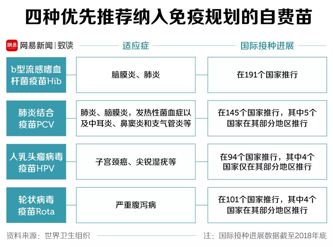 打疫苗吧,打疫苗给不给吃药