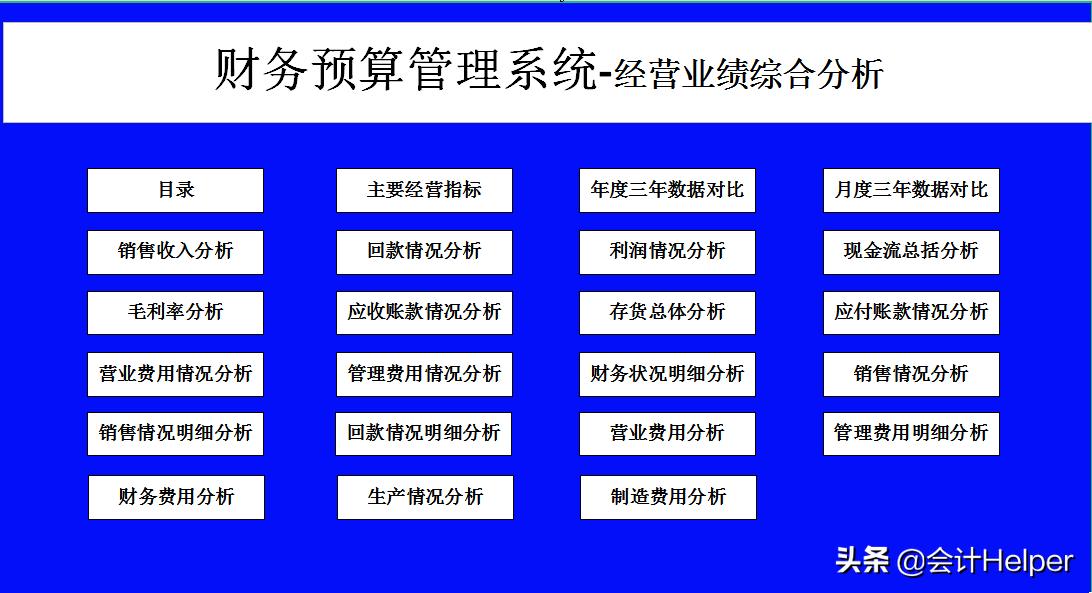 财务数据分析公式excel,excel全自动财务预算分析管理系统