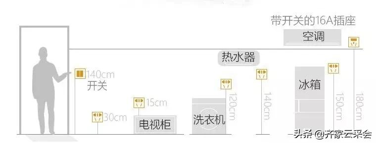 如何正确的选开关插座,选开关插座有哪些注意事项