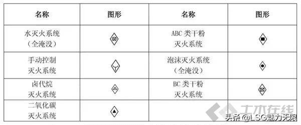 消防系统图纸知识大全,消防系统制图与识图题目讲解