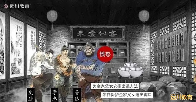 水浒传里的鲁智深是怎样的人,水浒传鲁智深是个什么样的人