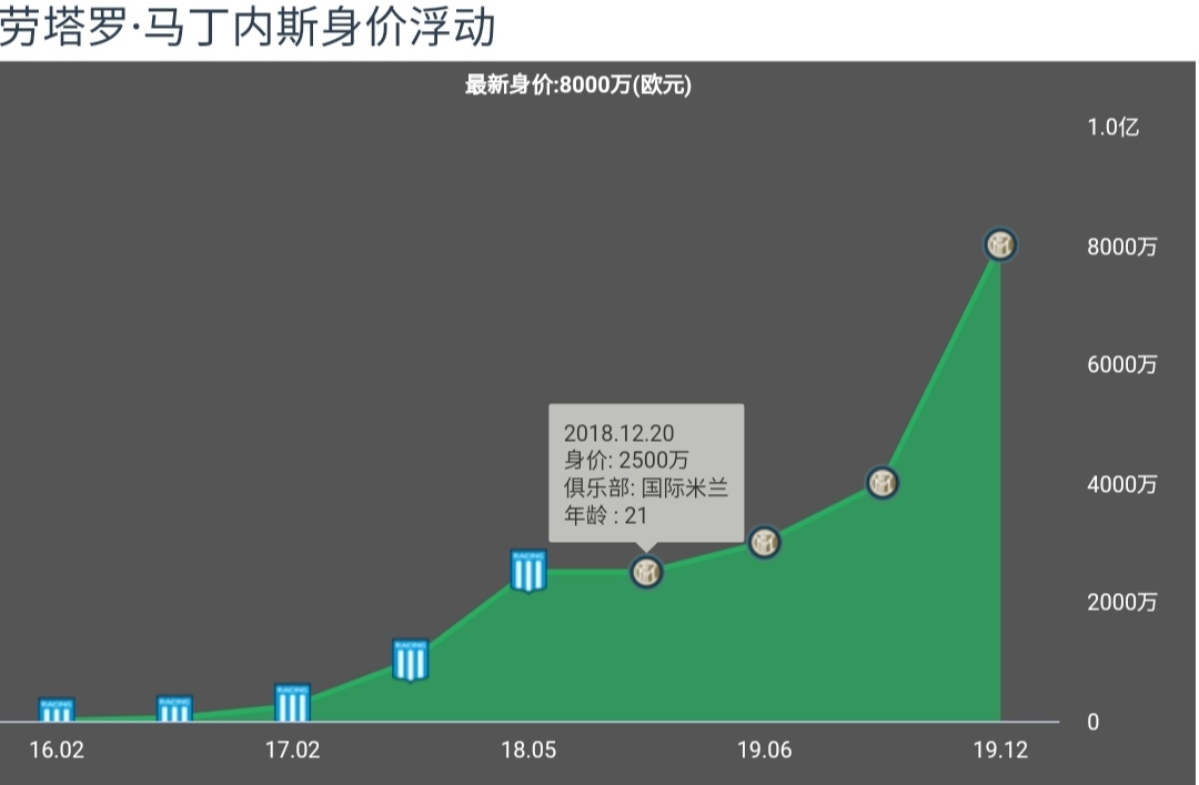 劳塔罗马丁内斯转会最新消息,巴萨国米劳塔罗引援