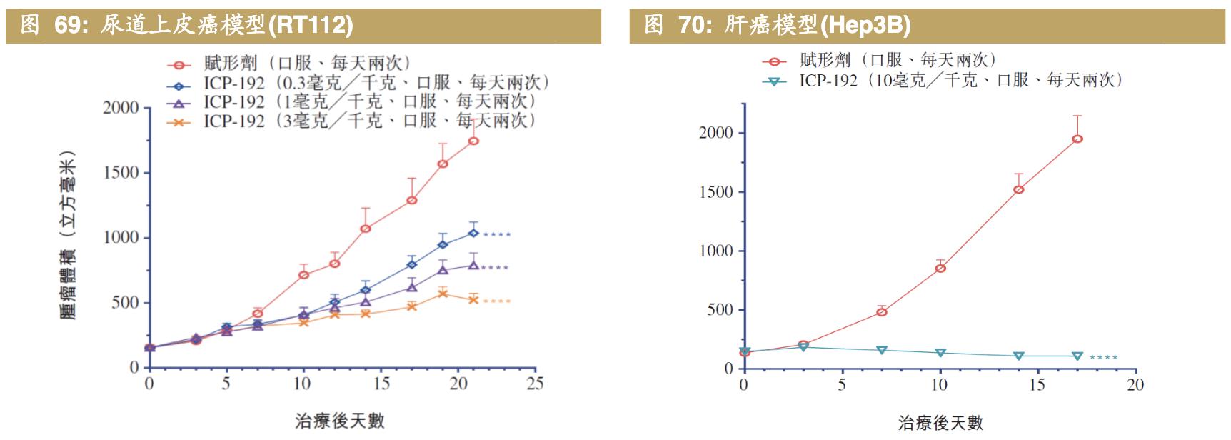 医药公司诺诚健华,诺诚健华创新药基地
