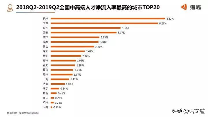 中国十大电商创业排名,中国最适合电商创业的十大城市
