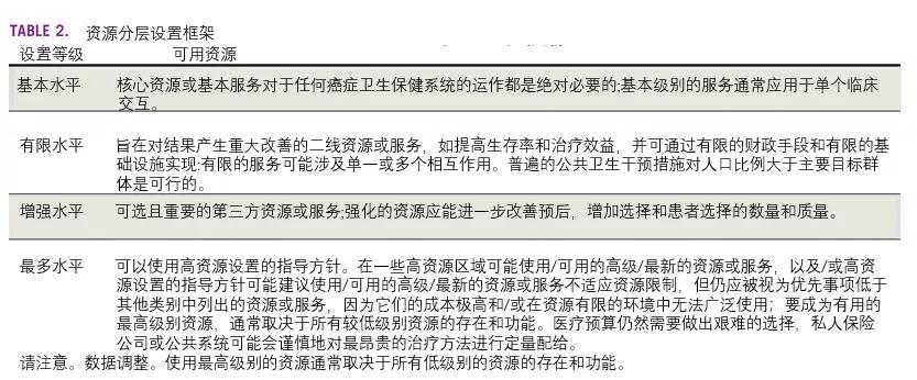 csco结直肠癌诊疗指南2023,结直肠癌晚期吃什么靶向药