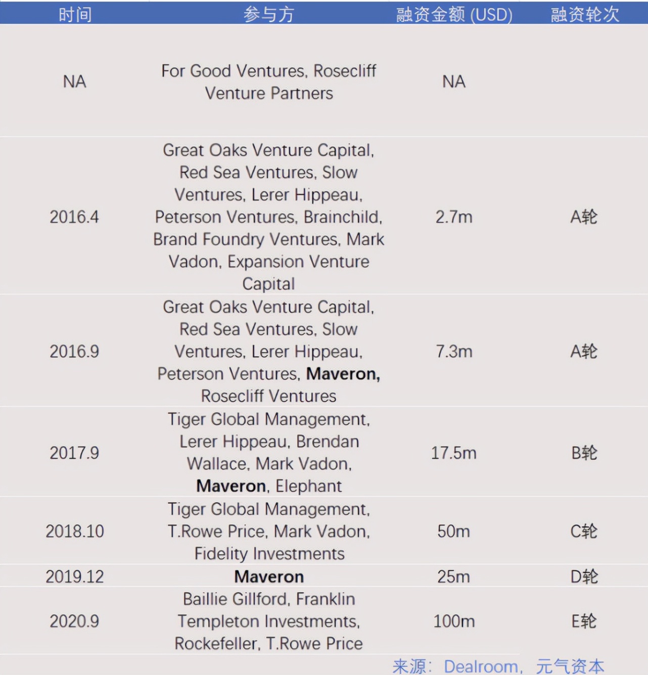 allbirds投资价值,allbirds创始人
