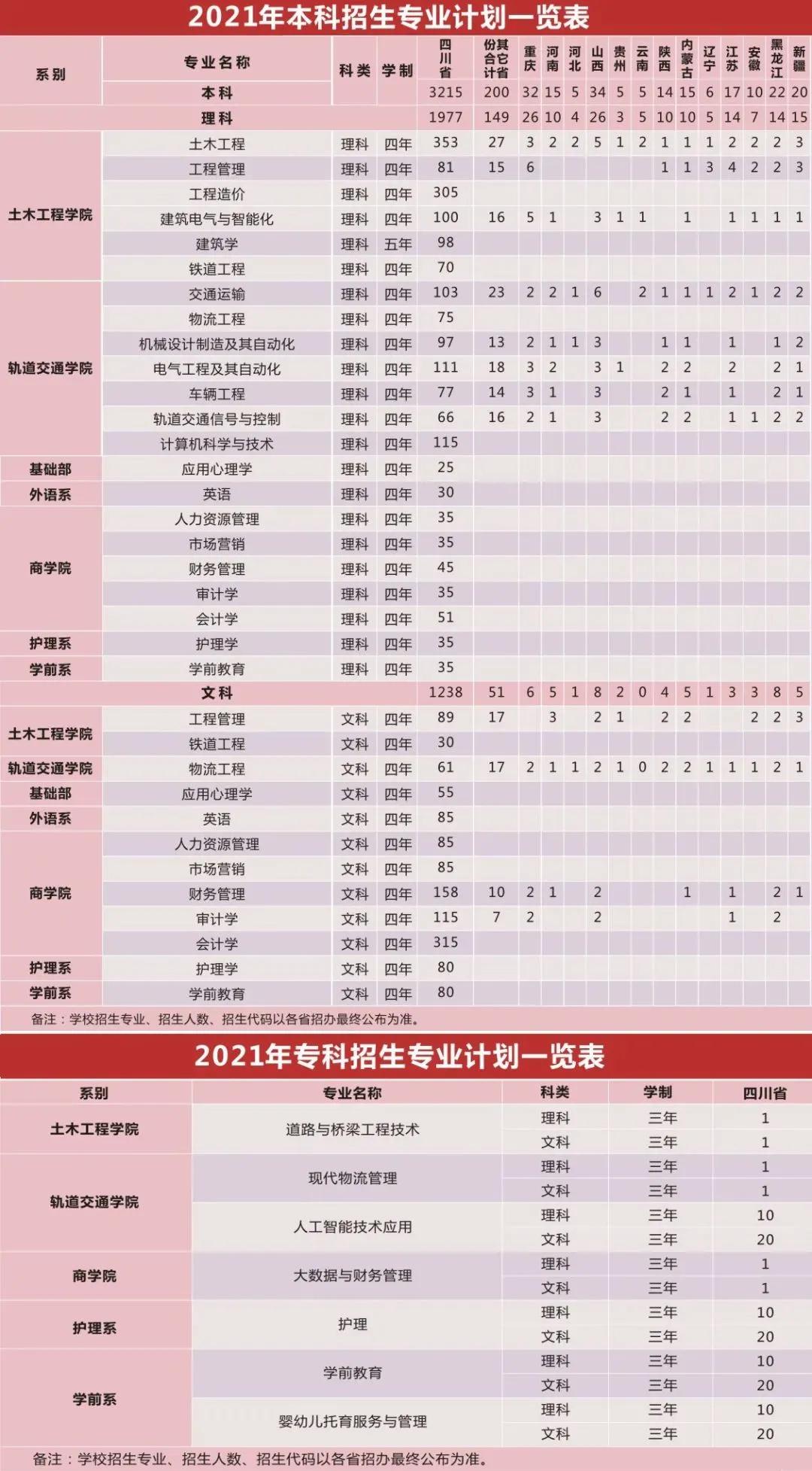 权威发布|西南交通大学希望学院2021统招报考指南