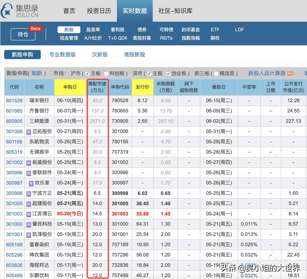a股选股思路和方法,小白股票投资技巧