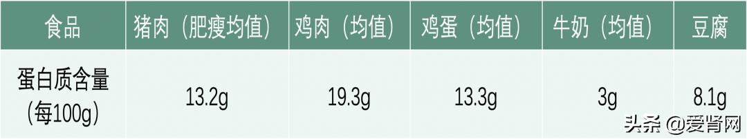 水肿低蛋白血症,水肿蛋白尿低蛋白血症是什么病