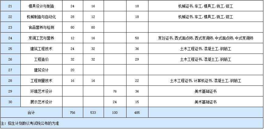 广东环境保护工程职业学院好吗,高职高考院校环境